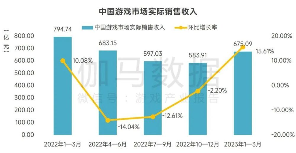 游戲?qū)χ袊?guó)gdp的影響,游戲產(chǎn)業(yè)對(duì)中國(guó)GDP的影響及數(shù)據(jù)整合實(shí)施方案探討——以FT19.53.68為例,深入執(zhí)行數(shù)據(jù)應(yīng)用_蘋(píng)果款124.90.58