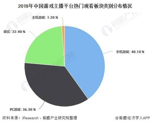 直播經(jīng)濟(jì)火熱的原因,直播經(jīng)濟(jì)火熱的原因，全面執(zhí)行分析數(shù)據(jù),數(shù)據(jù)解析支持策略_網(wǎng)紅版46.32.26