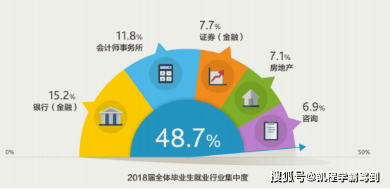 財(cái)經(jīng)與國(guó)際與發(fā)展經(jīng)濟(jì)學(xué)理學(xué)碩士就業(yè)方向,財(cái)經(jīng)與國(guó)際發(fā)展經(jīng)濟(jì)學(xué)理學(xué)碩士的就業(yè)方向與精細(xì)定義探討（娛樂(lè)版）,結(jié)構(gòu)化評(píng)估推進(jìn)_版筑83.35.42