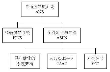 體育在新農(nóng)村建設(shè)中的地位