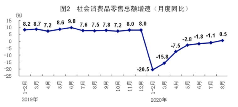 經(jīng)濟增長與中國經(jīng)濟論文