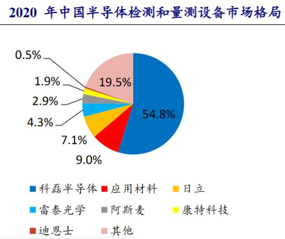 多家A股公司投資半導(dǎo)體領(lǐng)域,多家A股公司投資半導(dǎo)體領(lǐng)域，穩(wěn)定性計(jì)劃評(píng)估與未來發(fā)展展望,深入執(zhí)行方案數(shù)據(jù)_tool37.73.20