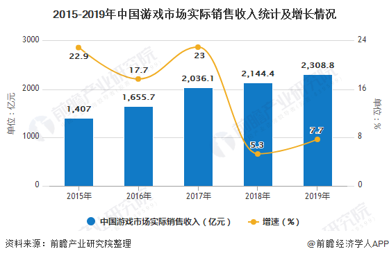 2020國家對游戲的新政策,解讀中國在2020年對游戲行業(yè)的新政策及其平衡策略指導,數(shù)據(jù)解析支持設計_版面97.40.38