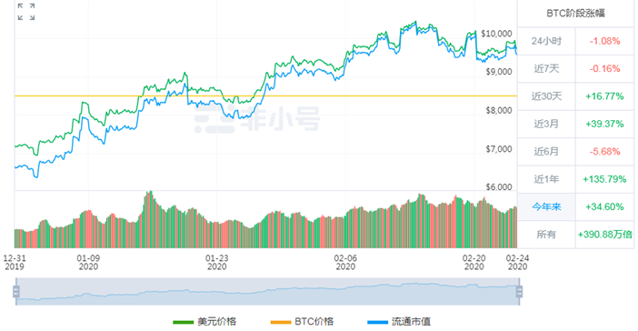 比特幣重回十萬美元,比特幣重回十萬美元大關(guān)，精確分析與解析說明,數(shù)據(jù)整合執(zhí)行計劃_復(fù)古版26.86.39