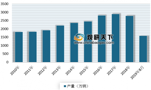 汽車工業(yè)發(fā)展與國家的經濟水平有什么樣的關系?,汽車工業(yè)發(fā)展與國家經濟水平的緊密關系，實時解析與解答,平衡實施策略_版輿53.35.69