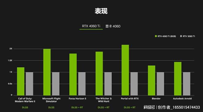 英偉達ge,英偉達GE與科學數(shù)據(jù)解釋定義，探索技術的深度與廣度,權威詮釋推進方式_版位73.19.32