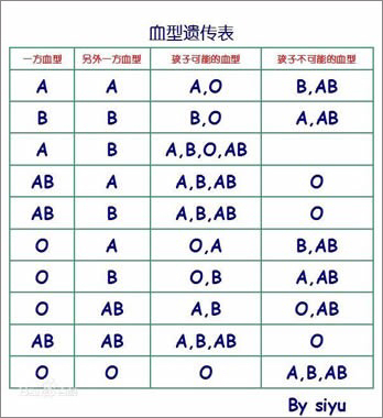 從血型可以親子鑒定嗎,從血型能否進(jìn)行親子鑒定及深層數(shù)據(jù)執(zhí)行設(shè)計(jì)的探索,深度調(diào)查解析說(shuō)明_活版96.38.28