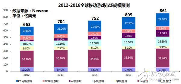 電視游戲產業(yè),電視游戲產業(yè)深度解析與精細評估報告,實地評估數據方案_Nexus20.35.80