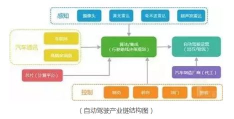 汽車行業(yè)直播,汽車行業(yè)直播與經(jīng)典解答，深度探討及定義解析,精準(zhǔn)解答解釋定義_專屬款22.56.91