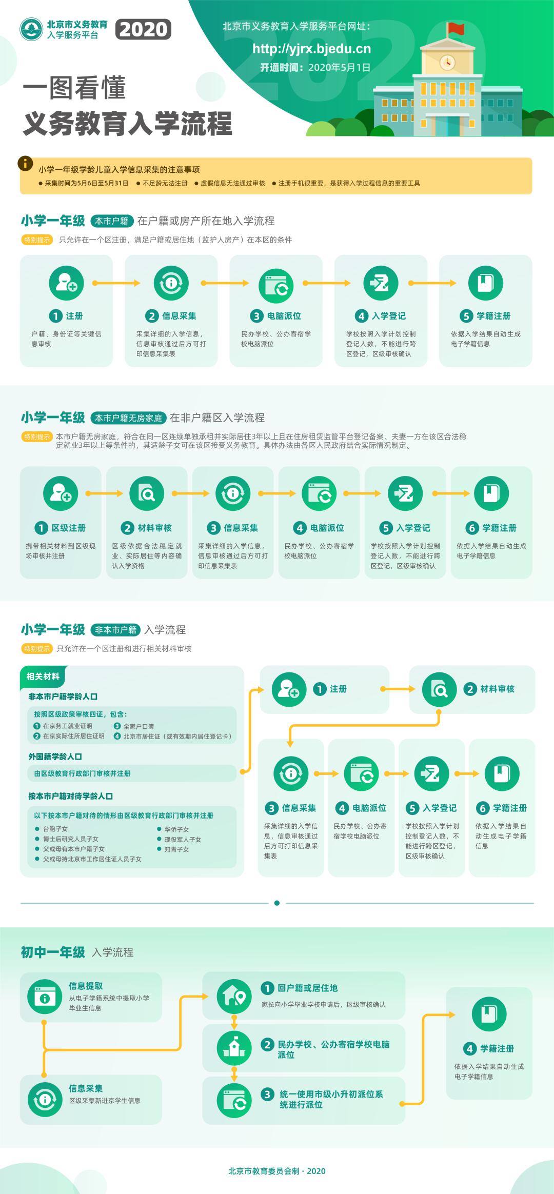 北京不用預約的景點推薦一下,北京不用預約的景點推薦及權威數(shù)據解析——鉑金版指南 30.34.77,深層設計數(shù)據策略_免費版84.62.12