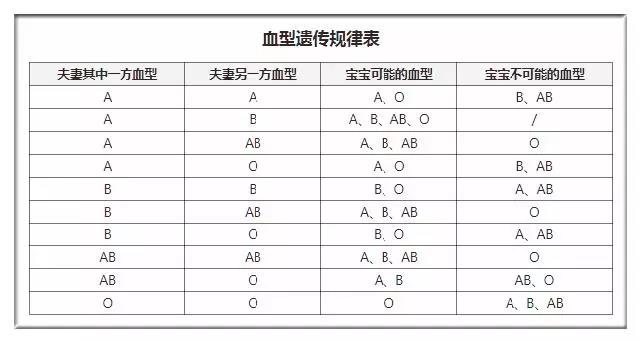 血型怎么看是不是自己的孩子,血型鑒定與親子關(guān)系的確認(rèn)，時(shí)代的進(jìn)步與旗艦版資料解釋定義,實(shí)地評(píng)估數(shù)據(jù)方案_體驗(yàn)版31.35.95