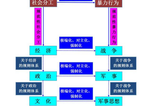 軍事與軍事與經(jīng)濟(jì)的關(guān)系文章摘抄,軍事與經(jīng)濟(jì)的緊密關(guān)系，全面設(shè)計(jì)實(shí)施策略的重要性與策略分析（標(biāo)配版 29.3、31.96）,穩(wěn)定性策略解析_升級(jí)版50.48.49