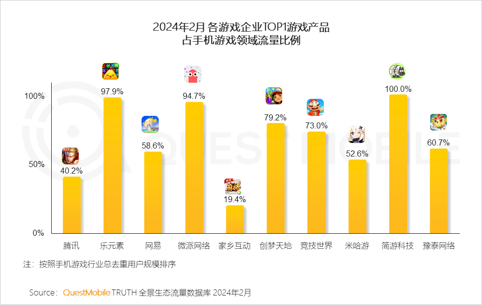 熱點玩游戲費流量嗎,熱點游戲與流量消耗，全面分析說明,數(shù)據(jù)實施導(dǎo)向策略_紀(jì)念版59.72.39