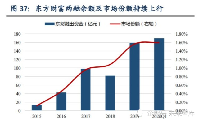 韓國科技與中國相比