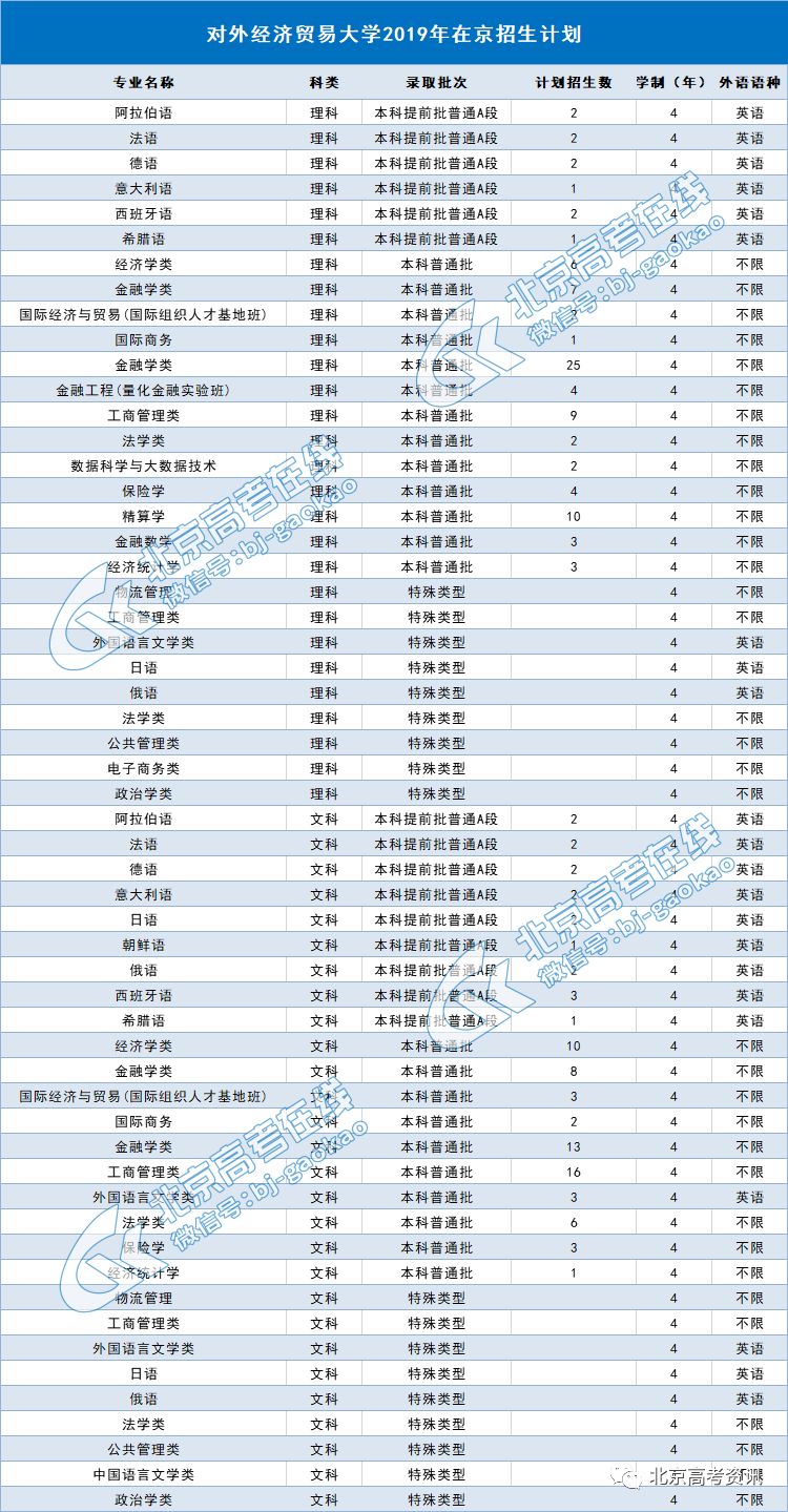 韓國財(cái)經(jīng)專業(yè)大學(xué)排名,韓國財(cái)經(jīng)專業(yè)大學(xué)排名及理論研究解析說明,實(shí)踐性計(jì)劃推進(jìn)_續(xù)版91.95.30