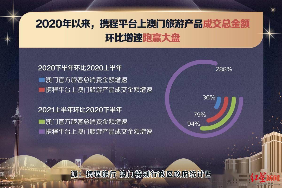 新澳門2025年正版資料,新澳門2025年正版資料的精準(zhǔn)分析與實(shí)施策略——移動(dòng)版探索,資源整合策略_AP26.67.32