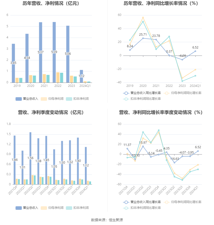 2024年澳門(mén)新資科大全,揭秘澳門(mén)新社科大全，未來(lái)趨勢(shì)與數(shù)據(jù)分析,實(shí)效性解讀策略_進(jìn)階款24.15.58