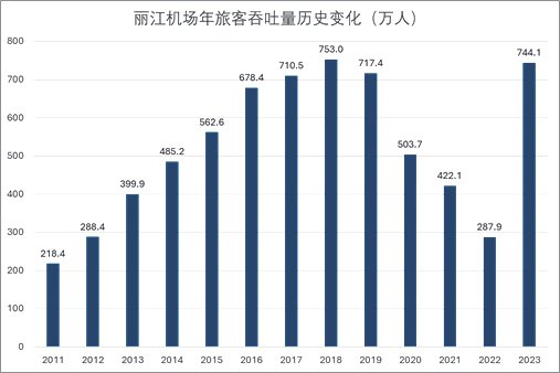 香港2024澳門歷史記錄