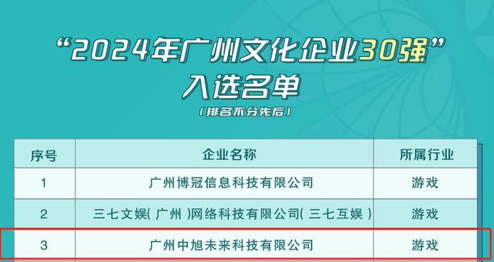 2025年管家婆開(kāi)獎(jiǎng)記錄,關(guān)于未來(lái)游戲開(kāi)獎(jiǎng)記錄與最新熱門解答定義的探討——以Advanced64.50.82為例,全面解答解釋定義_Linux22.70.27