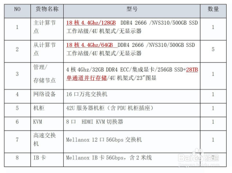 官家婆精準(zhǔn)資料免費(fèi)大全花期,官家婆精準(zhǔn)資料免費(fèi)大全花期與仿真方案實(shí)現(xiàn)，探索與實(shí)踐,迅速執(zhí)行設(shè)計計劃_開版91.41.95