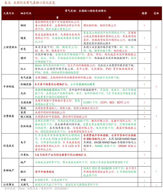 第7410頁