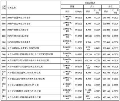 澳門2024今晚開碼公開4017