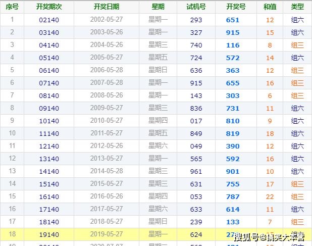 澳門今晚一碼特中2023.8.23,澳門今晚一碼特中綜合評(píng)估解析說明（專業(yè)款），以數(shù)字解析預(yù)測(cè)未來走向,數(shù)據(jù)分析引導(dǎo)決策_(dá)專業(yè)款49.92.70