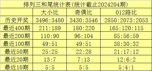 白小姐六肖選一肖經(jīng)典2025,白小姐六肖選一肖經(jīng)典預測與科學分析解析——Harmony35.16.30展望,快速方案落實_牙版23.98.55