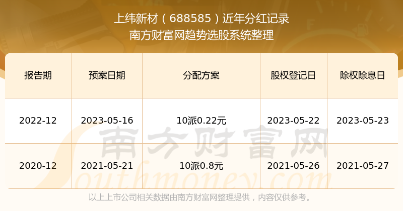 2024新澳彩開獎結果歷史記錄查詢,探索未來，新澳彩開獎結果歷史記錄查詢與深層計劃數據實施的深度解析,全面分析解釋定義_Premium31.63.71