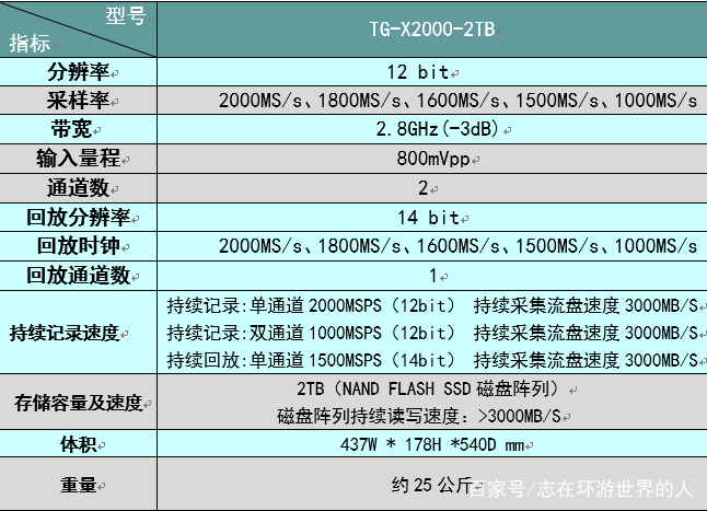 第7440頁