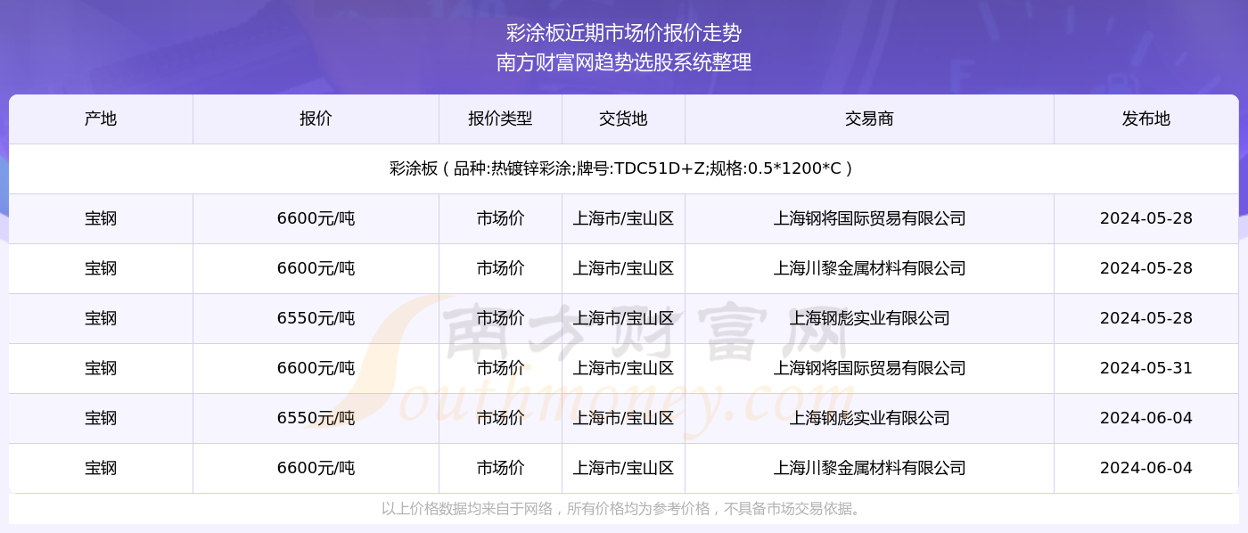 新澳門六資料查詢大全2024