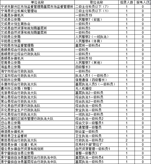 新澳門六開獎(jiǎng)結(jié)果2025開獎(jiǎng)記錄表,新澳門六開獎(jiǎng)數(shù)據(jù)分析驅(qū)動(dòng)執(zhí)行，探索未來游戲業(yè)的科技力量,動(dòng)態(tài)說明解析_Device91.13.93