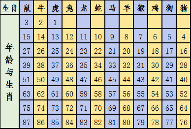 澳門碼十二生肖圖片