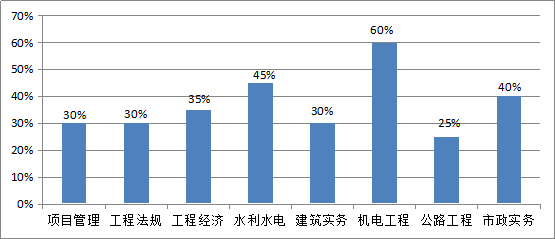 澳彩天下123資料庫(kù)