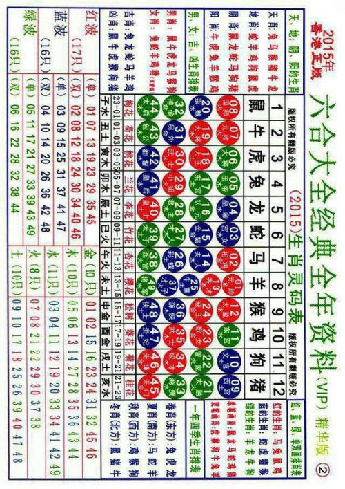 2020澳門生肖圖49個(gè)號(hào)碼卡,澳門生肖圖與最新數(shù)據(jù)解析，探索神秘的數(shù)字世界（拼版43.5、2.99）,實(shí)踐研究解釋定義_Premium95.87.51