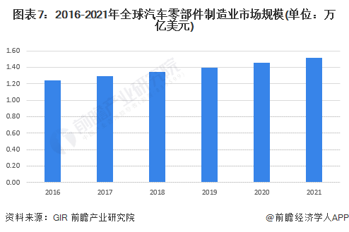 汽車產(chǎn)業(yè)對經(jīng)濟(jì)發(fā)展有何意義,汽車產(chǎn)業(yè)對經(jīng)濟(jì)發(fā)展的全面評估解析說明,全面執(zhí)行數(shù)據(jù)方案_界面版25.76.93