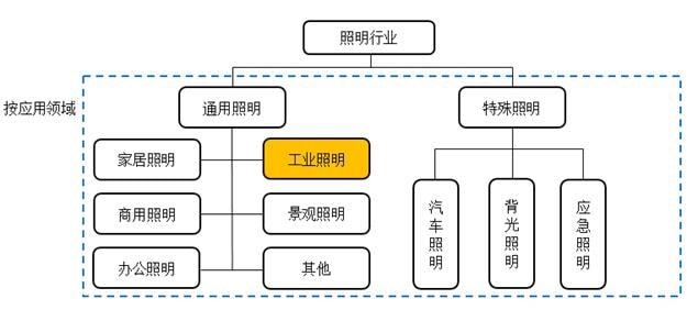 光源資料