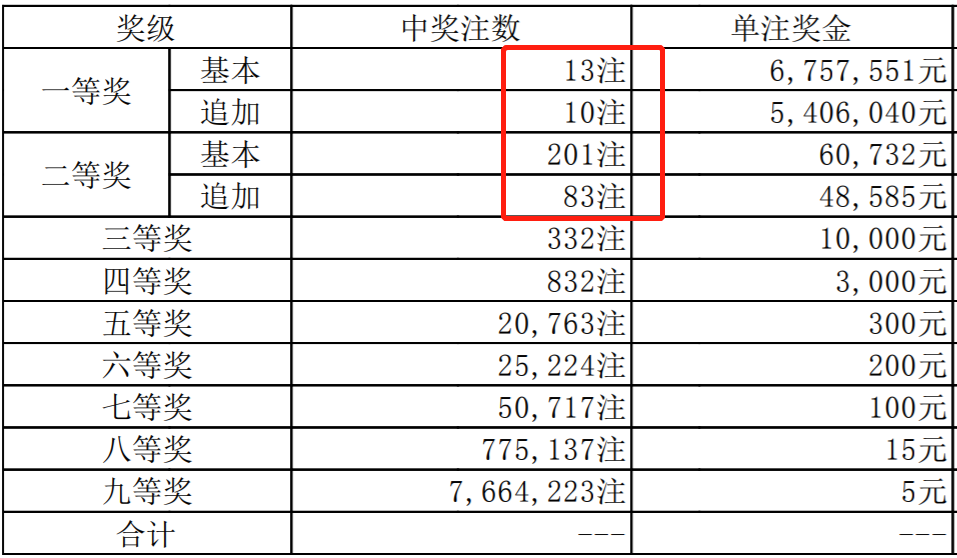 第7383頁(yè)