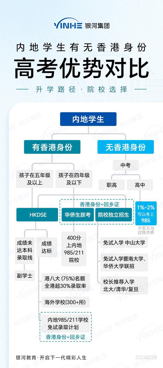 香港二四六開獎免費(fèi)資料