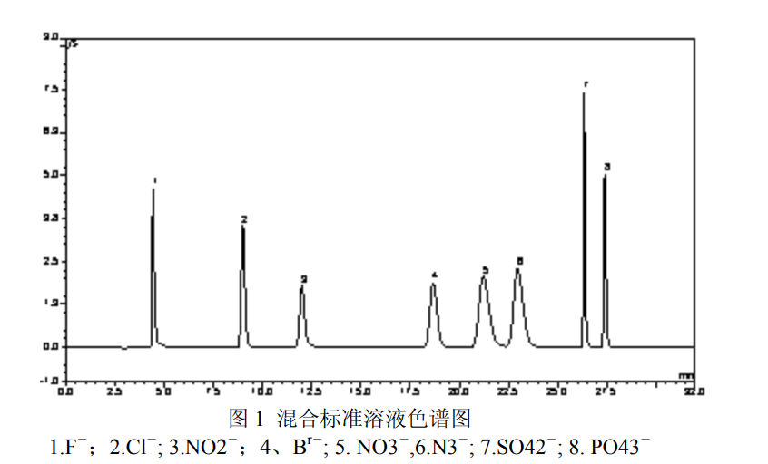 離子色譜水的作用,離子色譜水在實驗室分析中的關(guān)鍵作用，預(yù)測解讀說明,全面說明解析_試用版82.92.14