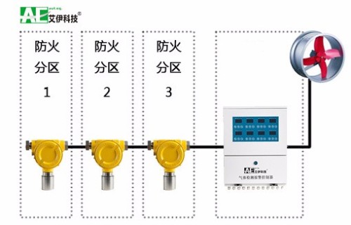 排風(fēng)設(shè)備是什么