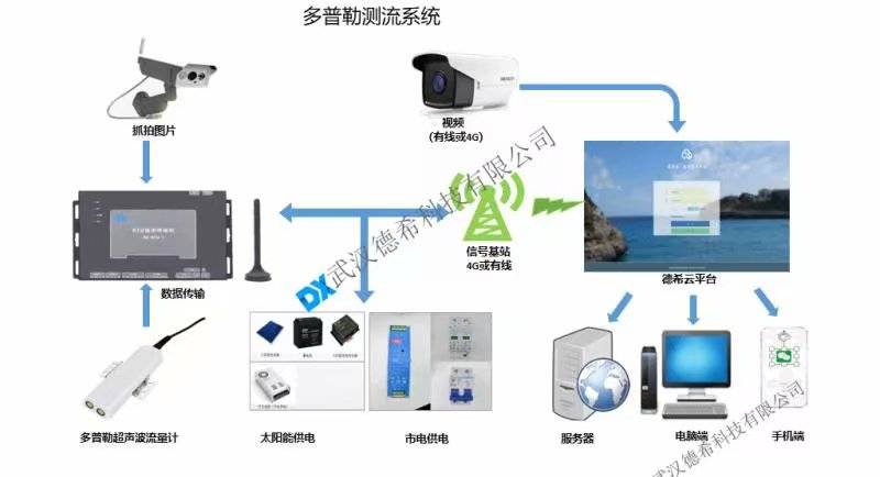 水文流速測算儀hs—2