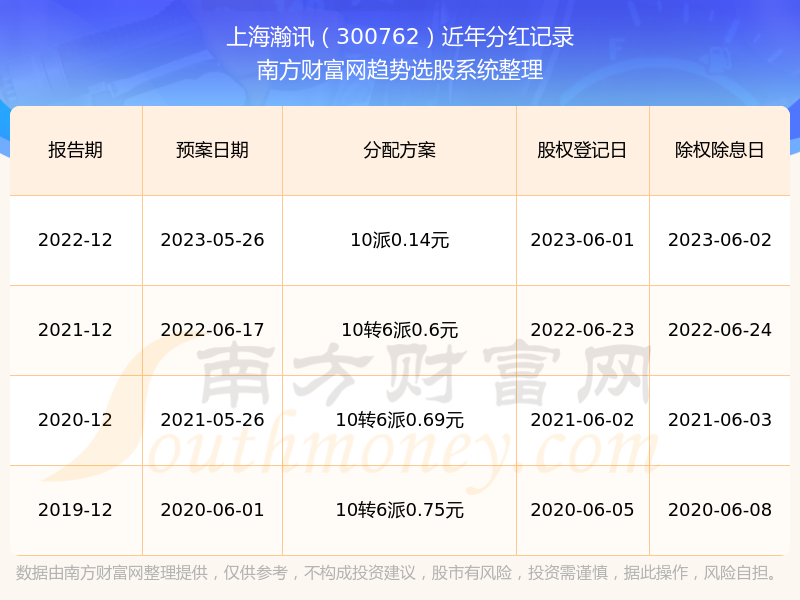 流緒微夢 第10頁