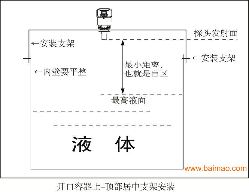 化工儀表生產(chǎn)廠家