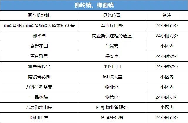 新奧燃氣卡使用方法