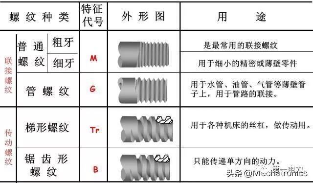 傳動密封件,傳動密封件實效設(shè)計解析，金版深度探討,數(shù)據(jù)引導(dǎo)計劃設(shè)計_娛樂版50.68.83