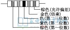 第2568頁