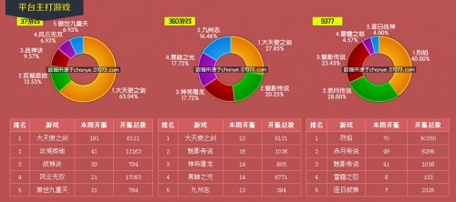 2024年今晚澳門開獎結(jié)果,澳門游戲開獎結(jié)果預(yù)測與數(shù)據(jù)解析支持策略——以WearOS 94.23.17為輔助工具,數(shù)據(jù)整合執(zhí)行設(shè)計_Holo51.18.23