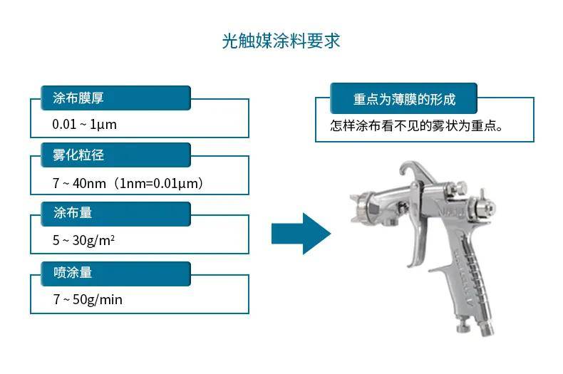 光觸媒噴涂后注意事項,光觸媒噴涂后的注意事項與靈活操作方案,實地分析數(shù)據(jù)計劃_出版社47.25.79