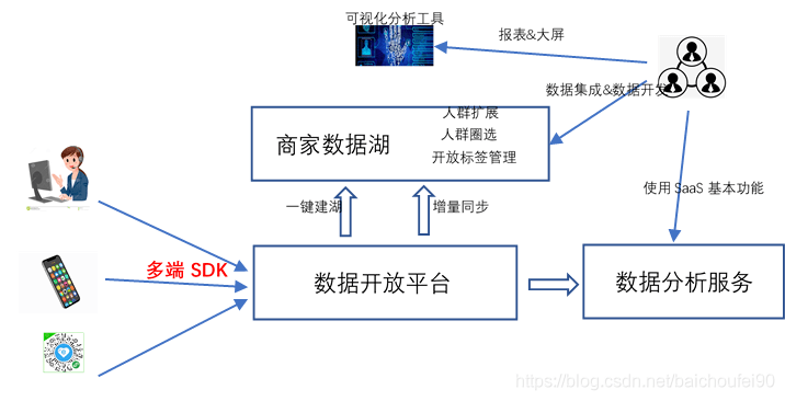 細(xì)數(shù)是單數(shù)還是雙數(shù)